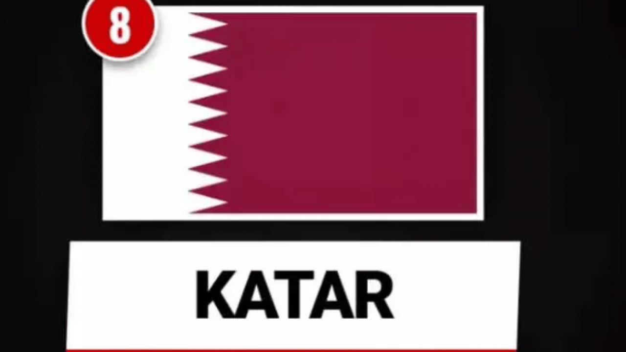 Foto - İsrail'in uykularını kaçıran tablo! Türkiye listede zirvede!