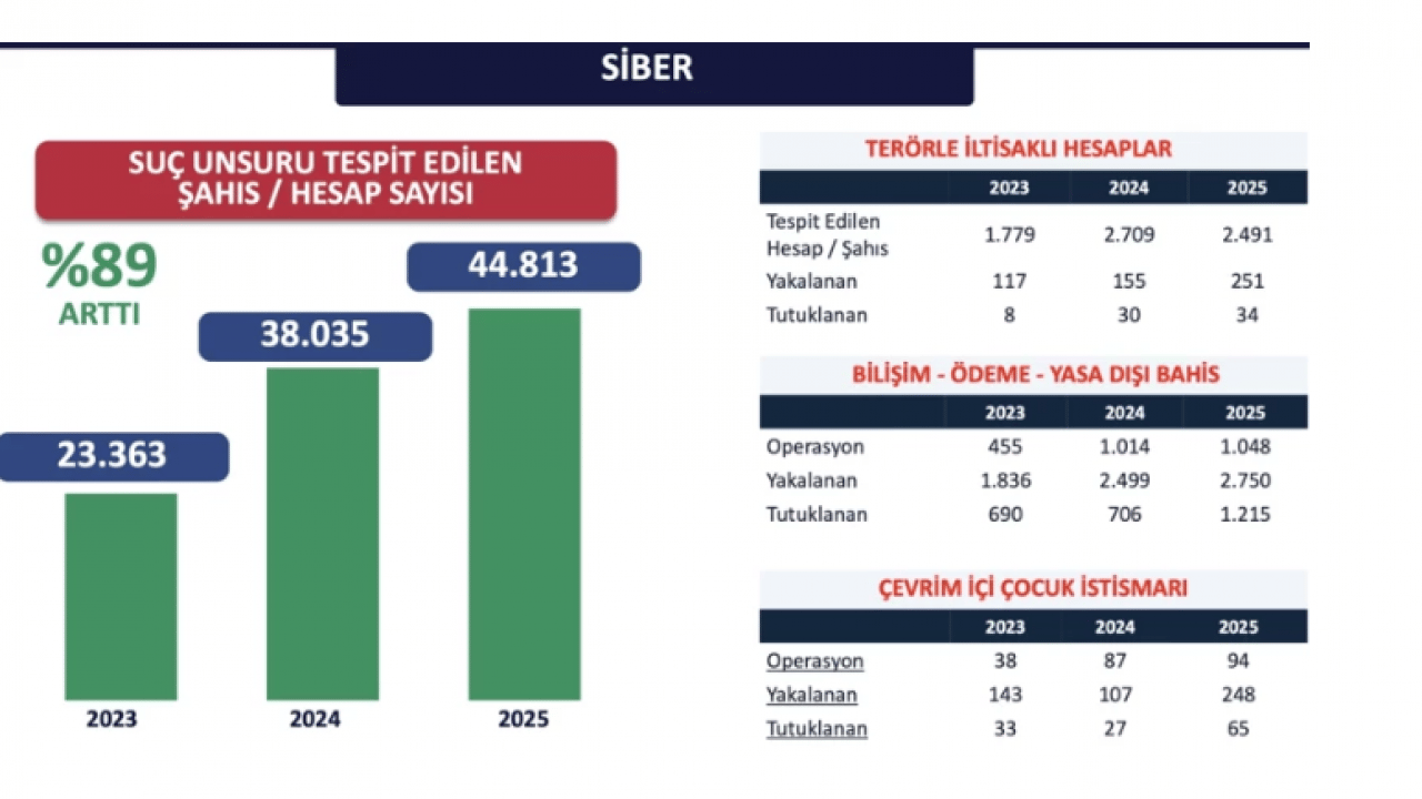 Foto - İstanbul Valiliği verileri paylaştı: Suçlulara nefes aldırılmadı