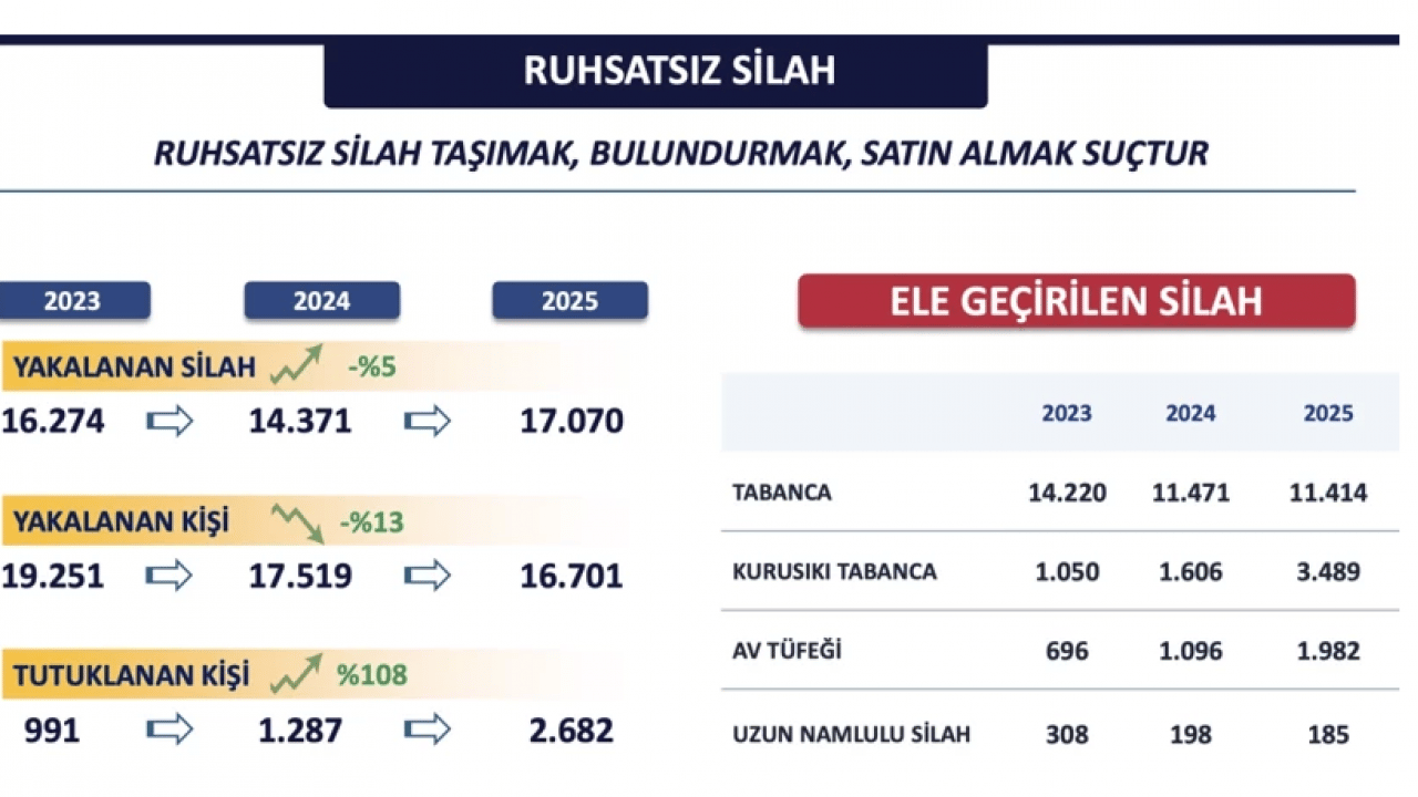 Foto - İstanbul Valiliği verileri paylaştı: Suçlulara nefes aldırılmadı