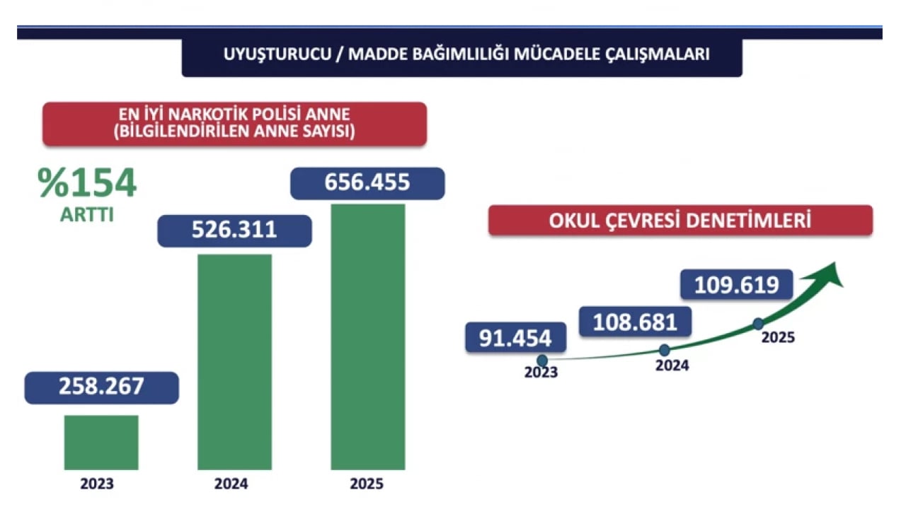 Foto - İstanbul Valiliği verileri paylaştı: Suçlulara nefes aldırılmadı