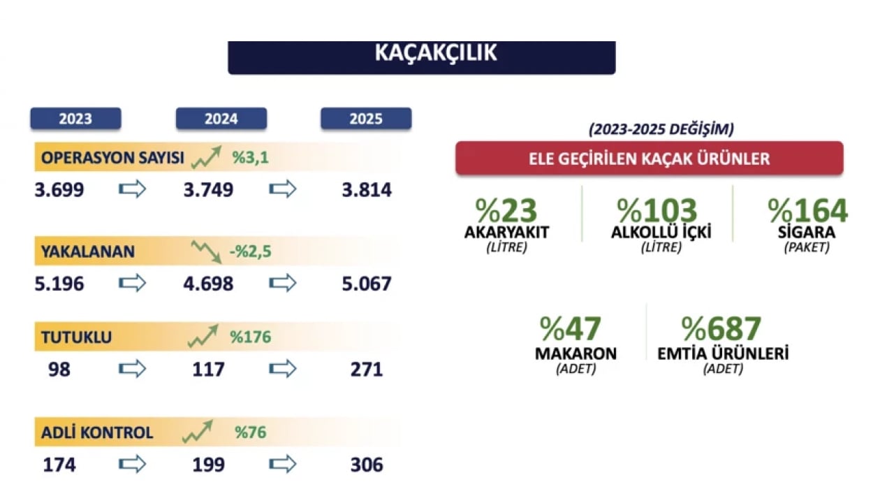 Foto - İstanbul Valiliği verileri paylaştı: Suçlulara nefes aldırılmadı