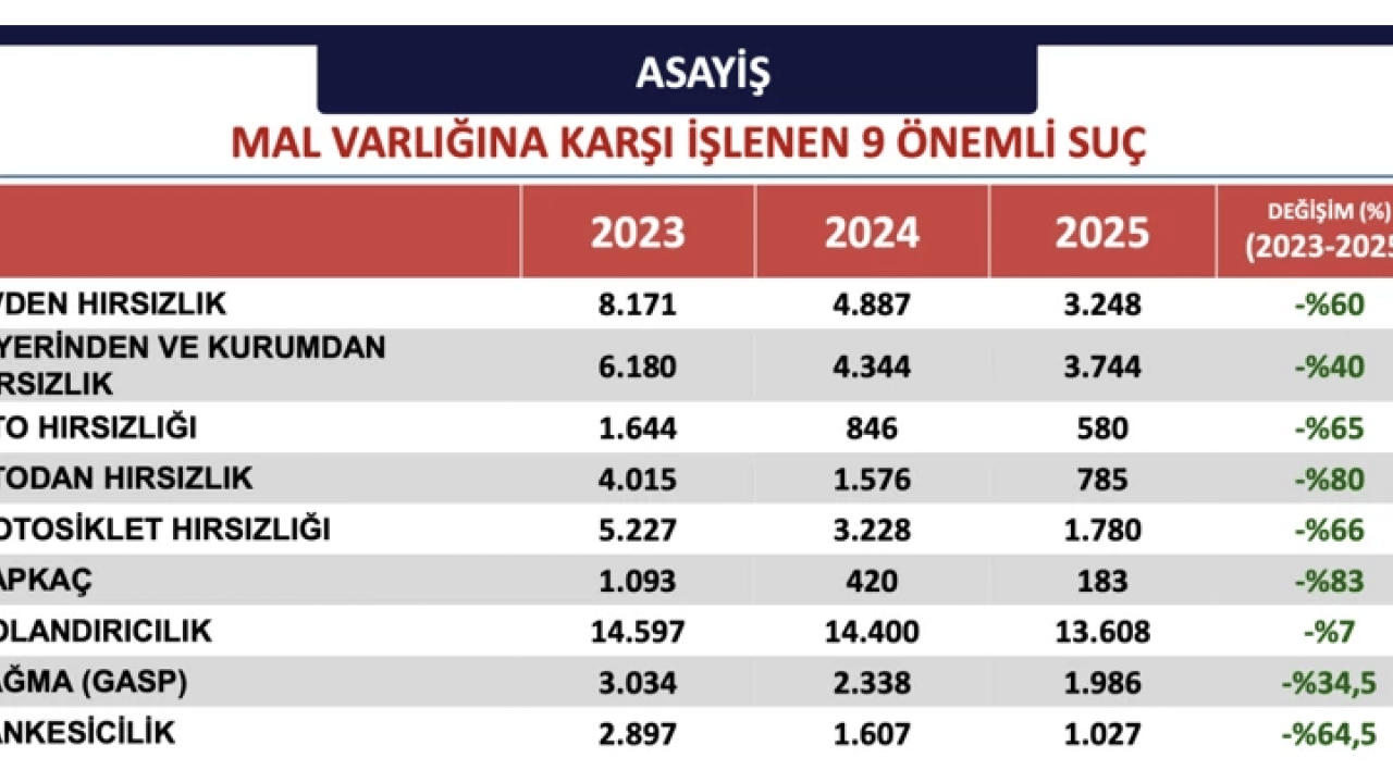 Foto - İstanbul Valiliği verileri paylaştı: Suçlulara nefes aldırılmadı