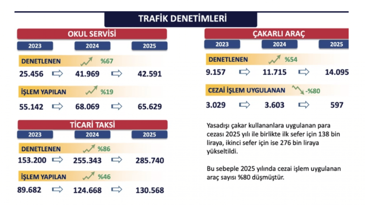 Foto - İstanbul Valiliği verileri paylaştı: Suçlulara nefes aldırılmadı
