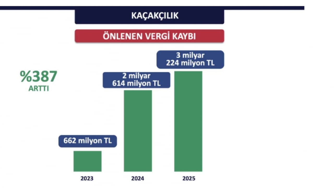 Foto - İstanbul Valiliği verileri paylaştı: Suçlulara nefes aldırılmadı