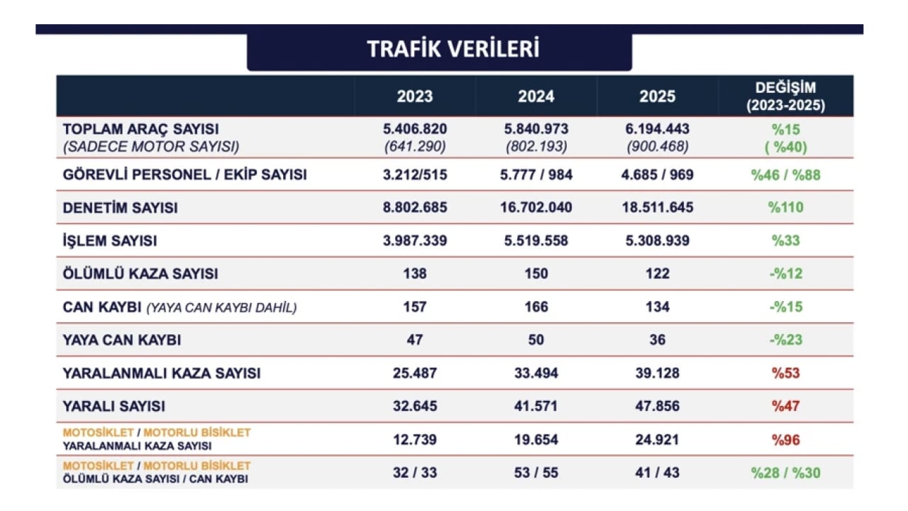 Foto - İstanbul Valiliği verileri paylaştı: Suçlulara nefes aldırılmadı