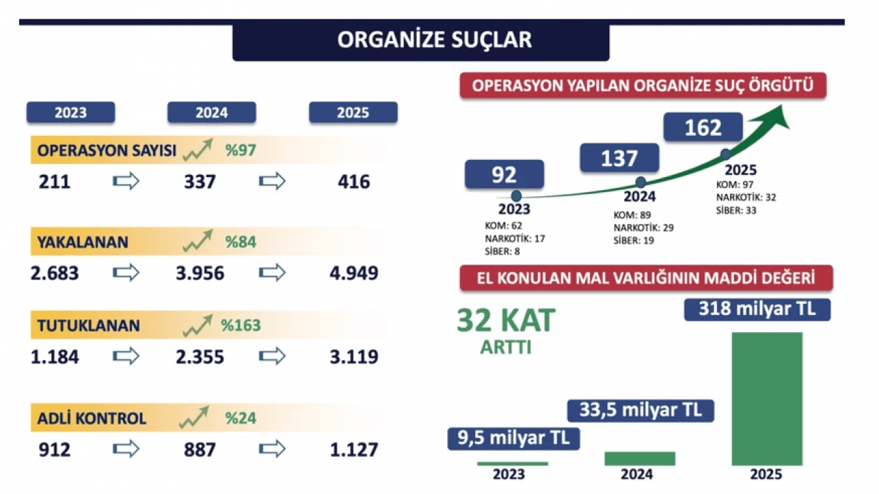 Foto - İstanbul Valiliği verileri paylaştı: Suçlulara nefes aldırılmadı