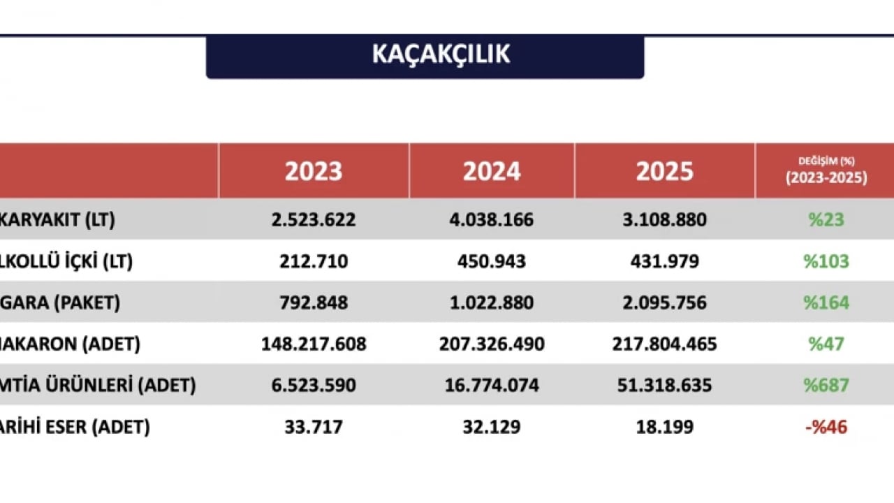 Foto - İstanbul Valiliği verileri paylaştı: Suçlulara nefes aldırılmadı
