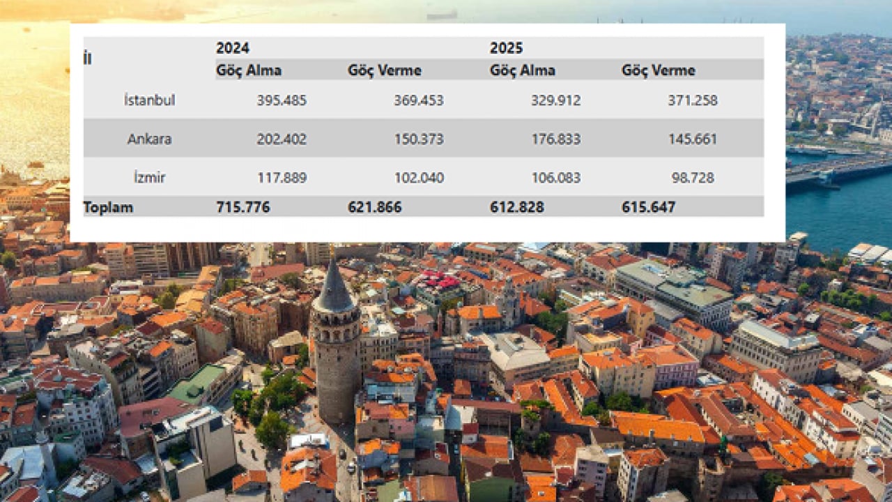 İstanbul’u çile kentine çevirenler utansın! Vatandaş arkasına bakmadan terk ediyor
