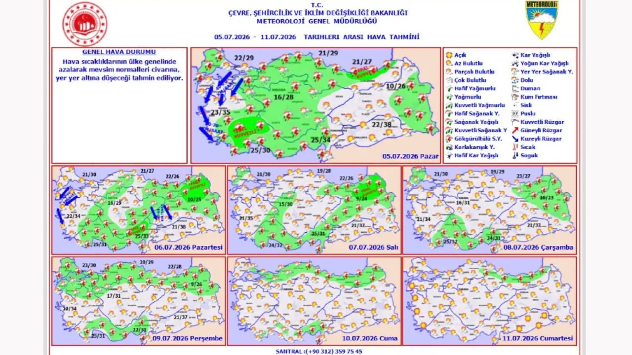 Foto - İstanbul'u süper hücre vurmuştu: Meteorolojiden 5 ile sarı kodlu uyarı