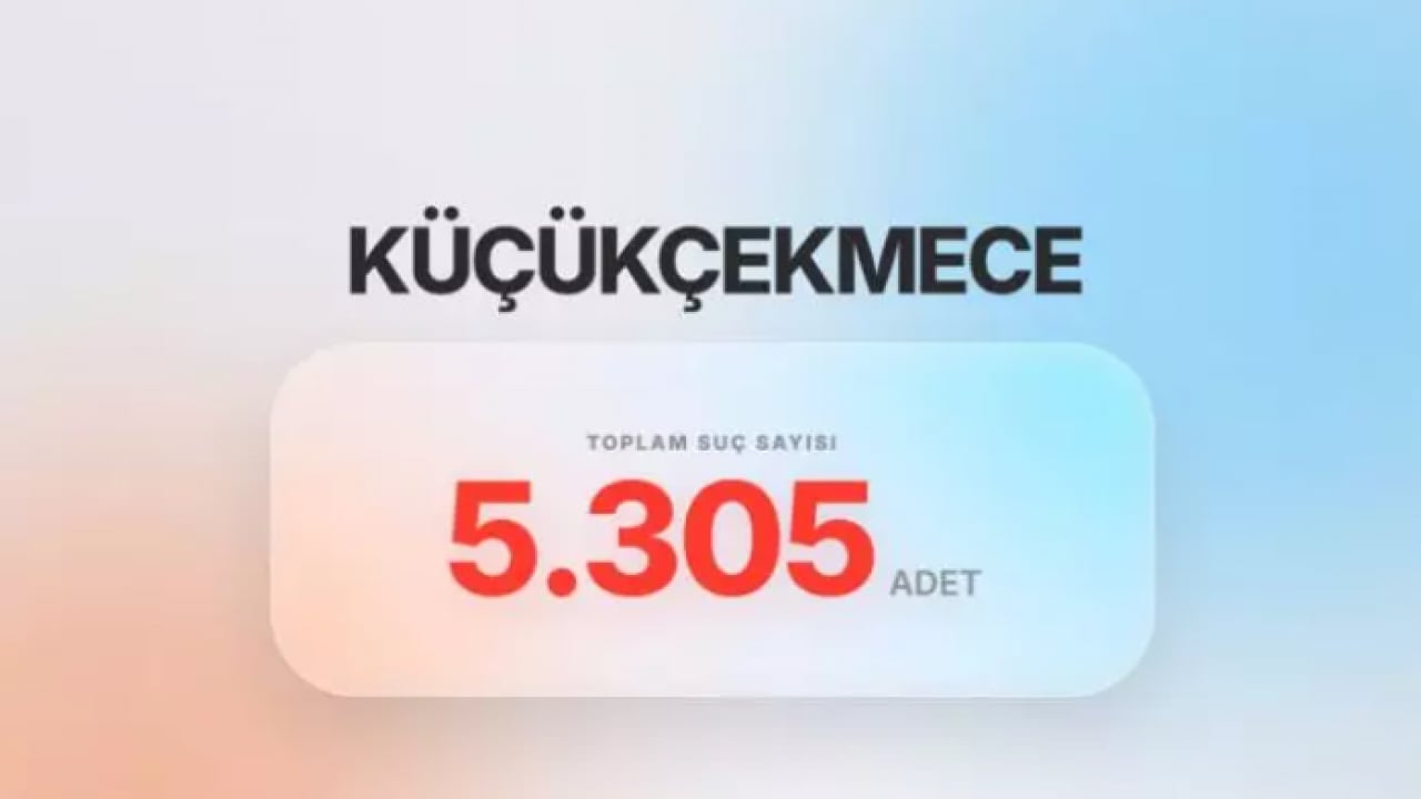 Foto - Gören yolunu değiştiriyor: İstanbul'un en belalı ilçesi belli oldu!