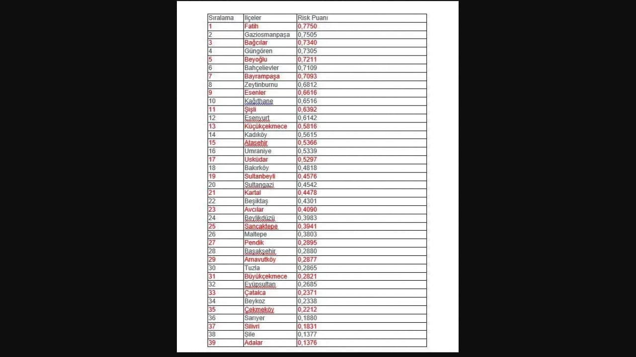 Foto - İstanbul’un sel riski haritası ortaya çıktı! Yaşadığınız ilçenin sonucunu tıkla öğren