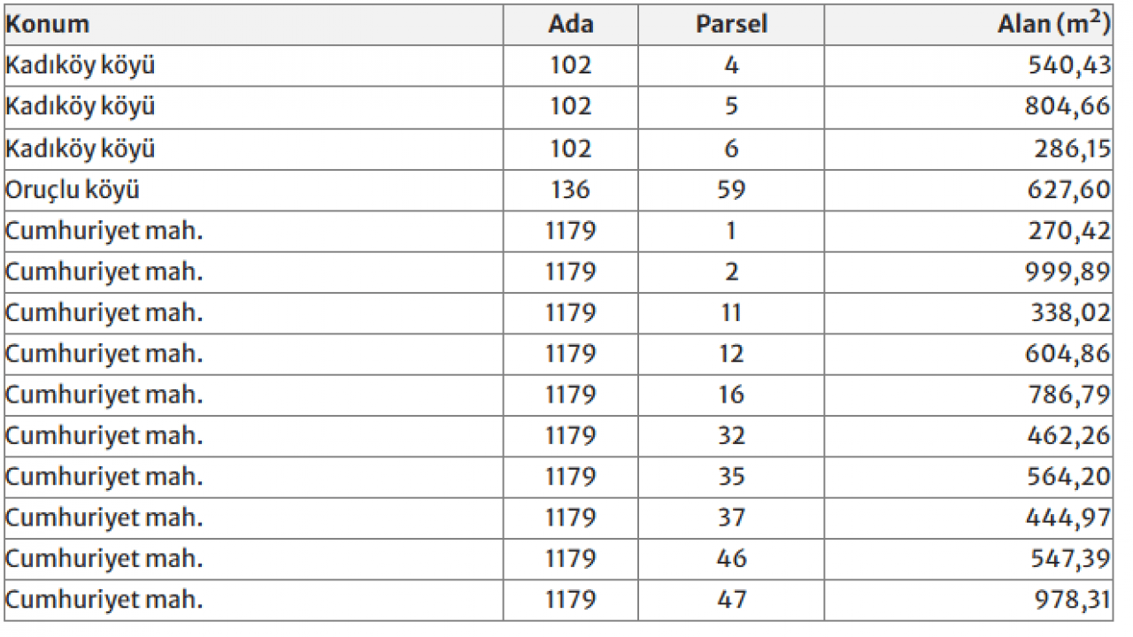 Foto - İstanbul'un yanı başında arsası olanlar dikkat: Doğalgaz için binlerce alan kamulaştırılacak