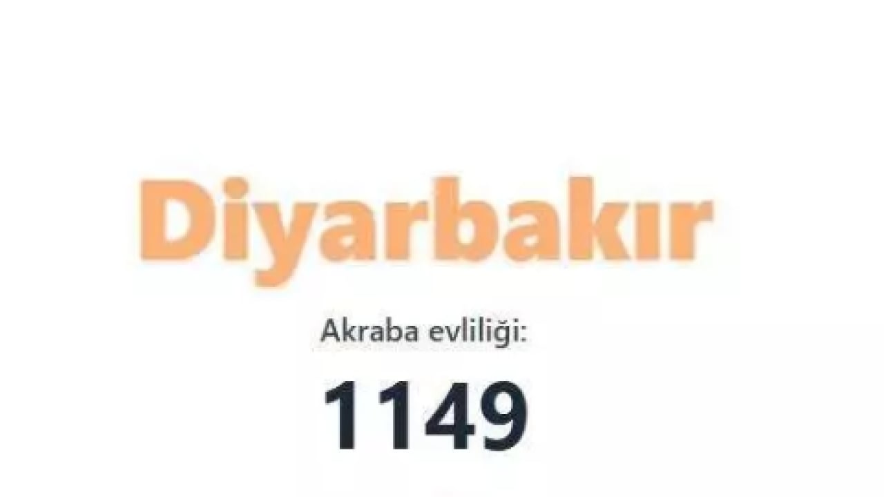 Foto - İşte akraba evliliğinin en çok olduğu iller! Bu sefer ikinci şaşırttı!