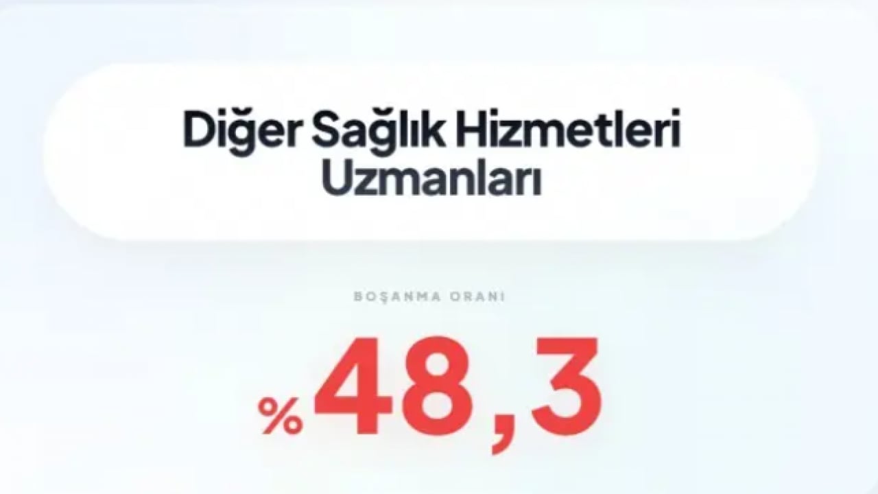 Foto - İşte en çok boşanan meslekler! Zirvedeki meslek rekor kırdı!