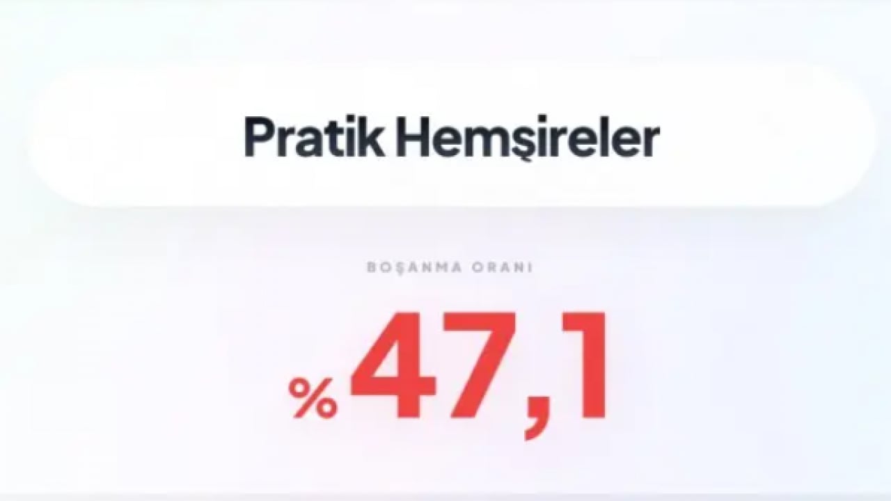 Foto - İşte en çok boşanan meslekler! Zirvedeki meslek rekor kırdı!
