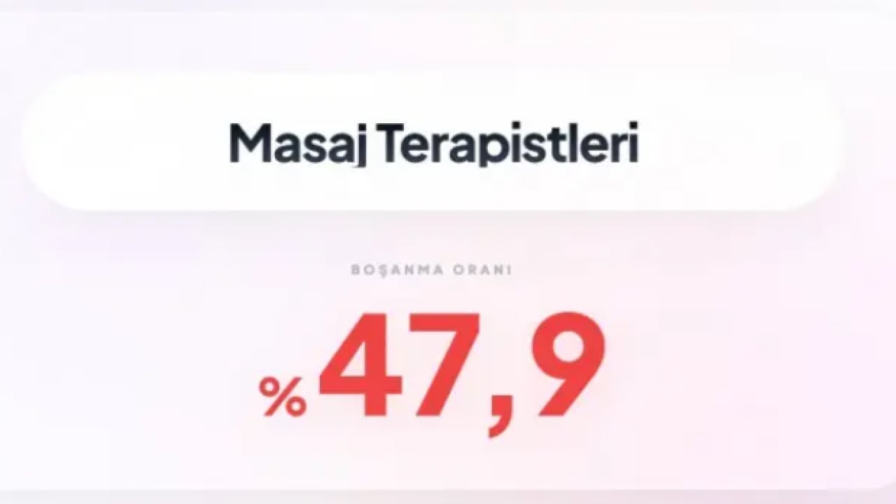 Foto - İşte en çok boşanan meslekler! Zirvedeki meslek rekor kırdı!