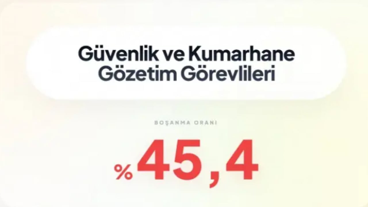 Foto - İşte en çok boşanan meslekler! Zirvedeki meslek rekor kırdı!
