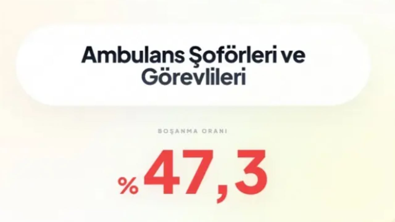 Foto - İşte en çok boşanan meslekler! Zirvedeki meslek rekor kırdı!