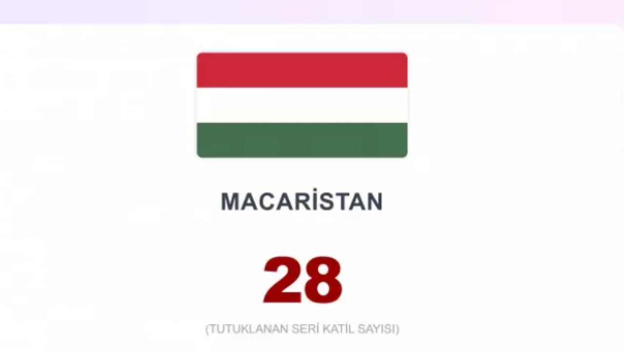 Foto - İşte en çok seri katil çıkaran ülkeler! Türkiye kaçıncı sırada?