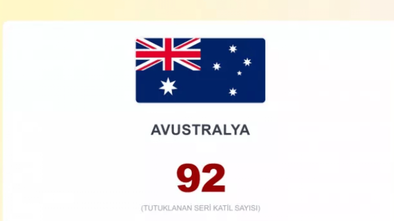 Foto - İşte en çok seri katil çıkaran ülkeler! Türkiye kaçıncı sırada?