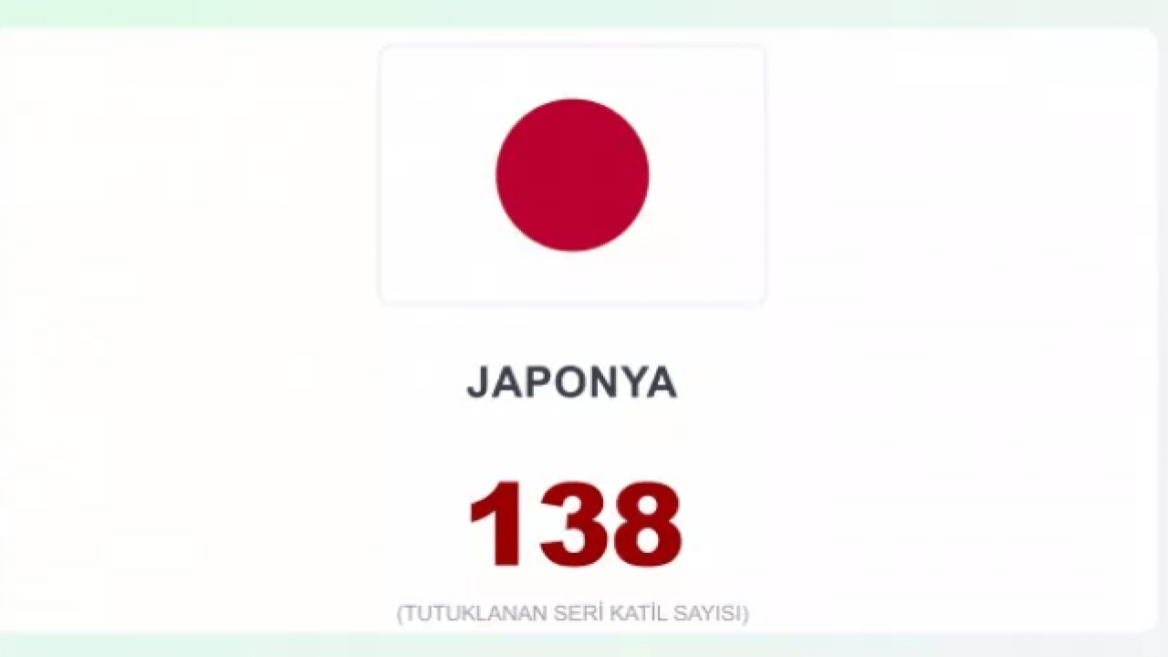 Foto - İşte en çok seri katil çıkaran ülkeler! Türkiye kaçıncı sırada?