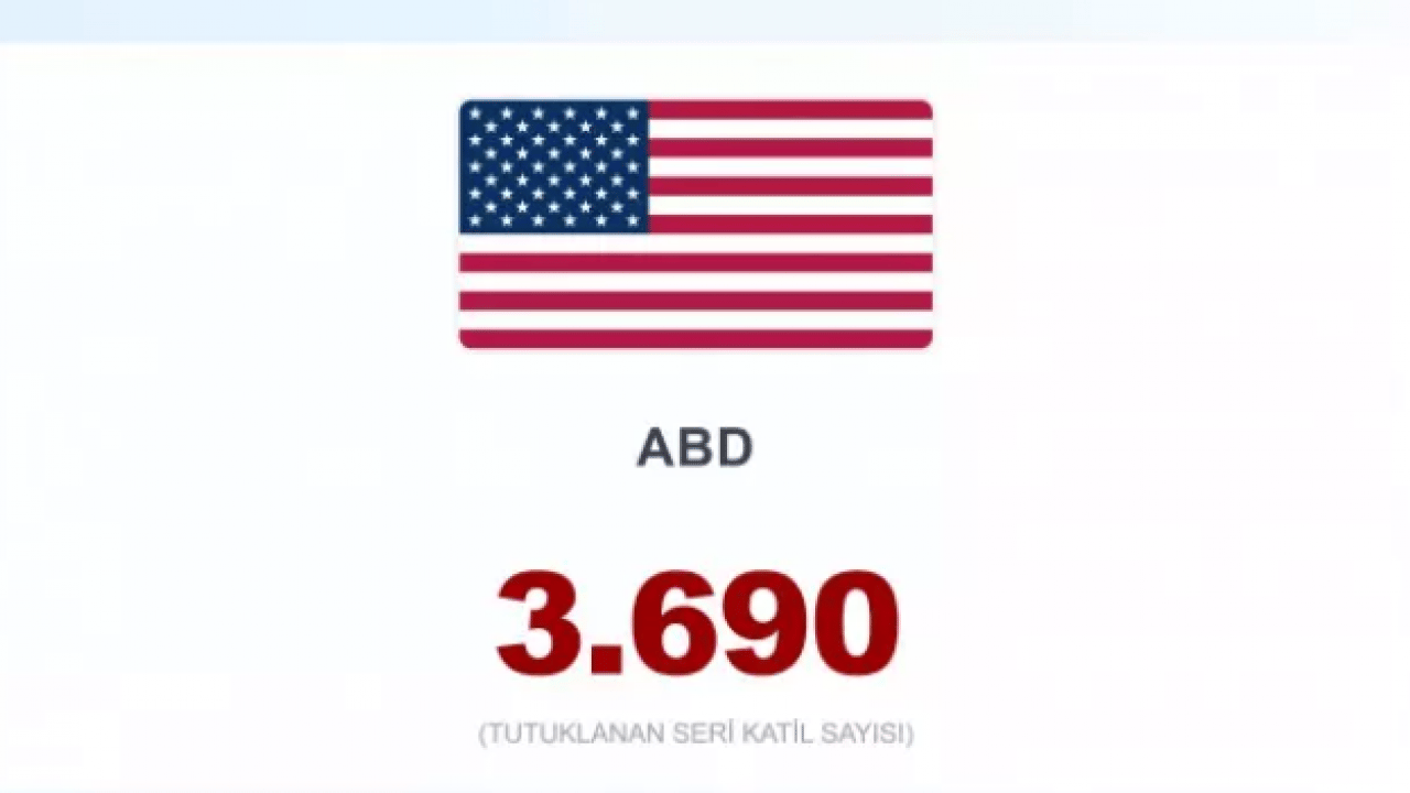 Foto - İşte en çok seri katil çıkaran ülkeler! Türkiye kaçıncı sırada?