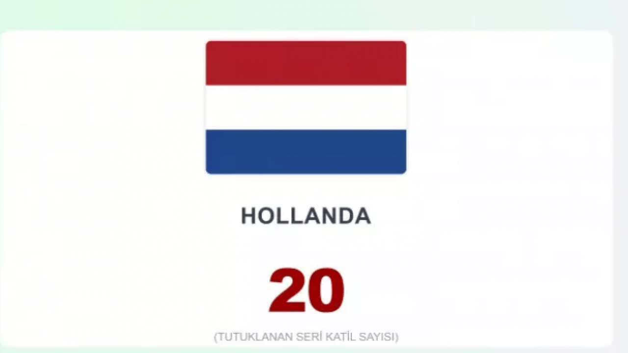 Foto - İşte en çok seri katil çıkaran ülkeler! Türkiye kaçıncı sırada?