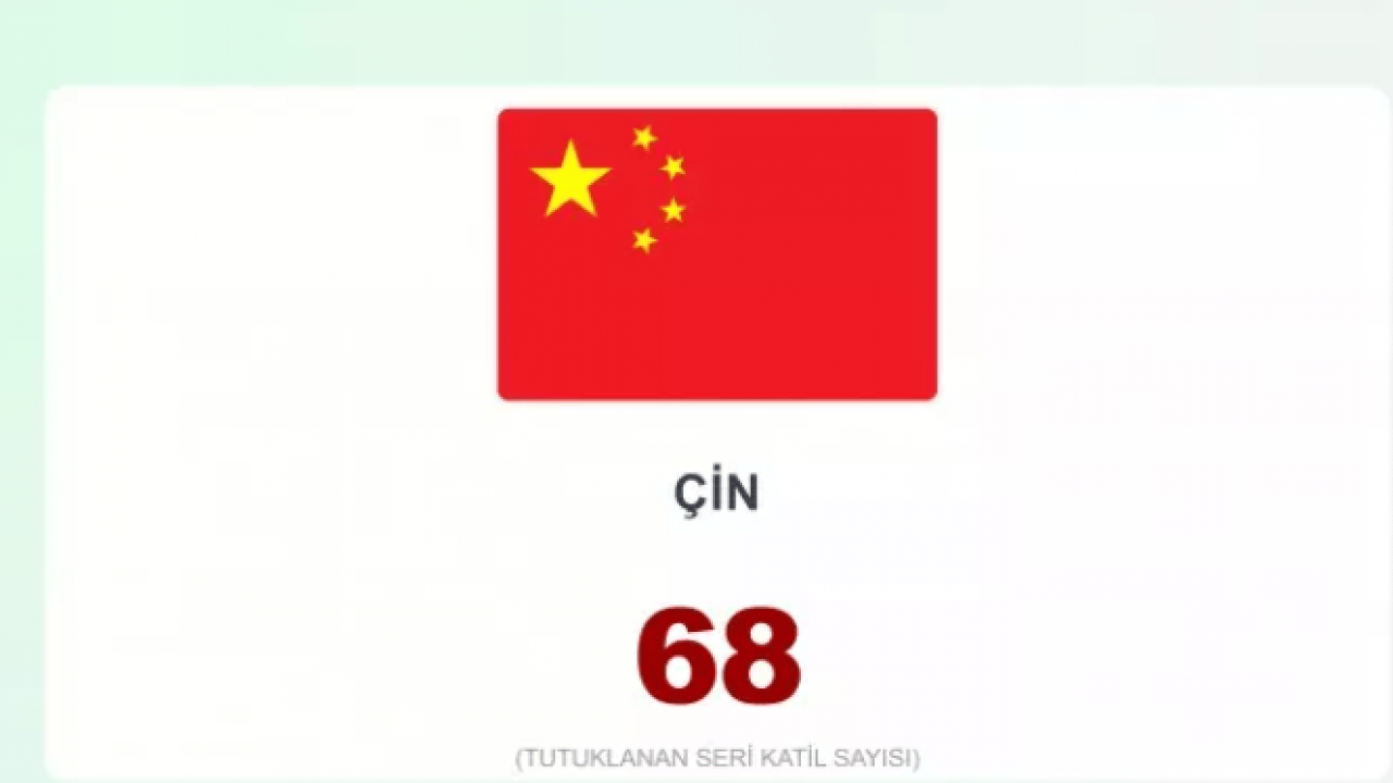 Foto - İşte en çok seri katil çıkaran ülkeler! Türkiye kaçıncı sırada?