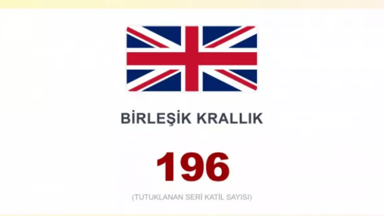 Foto - İşte en çok seri katil çıkaran ülkeler! Türkiye kaçıncı sırada?