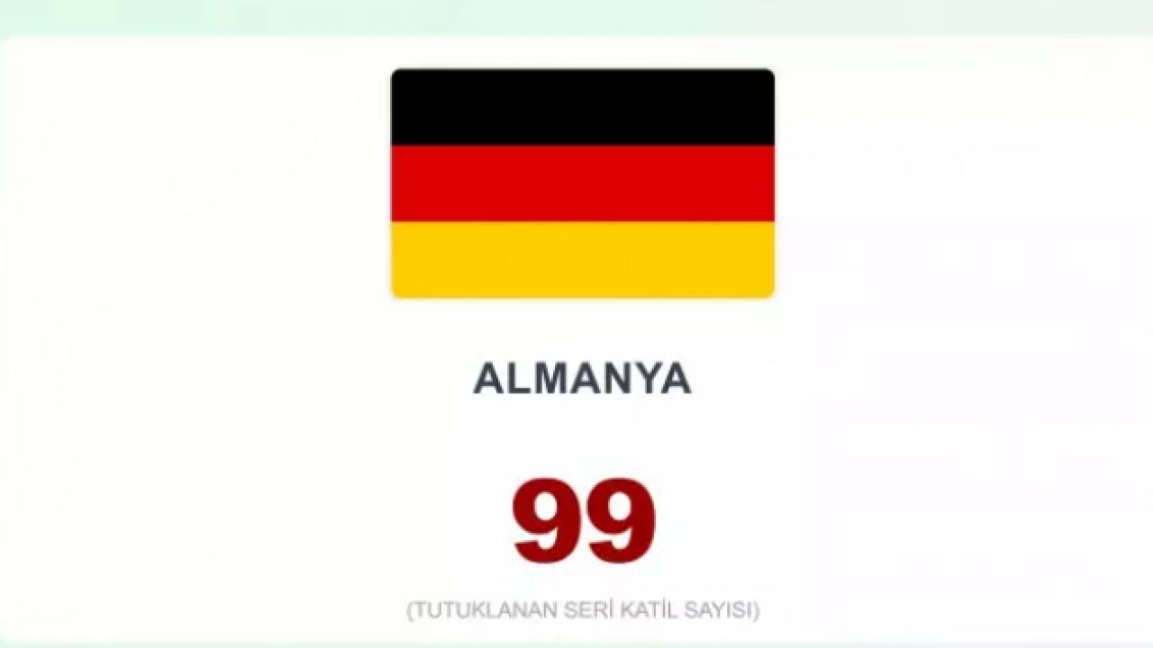 Foto - İşte en çok seri katil çıkaran ülkeler! Türkiye kaçıncı sırada?