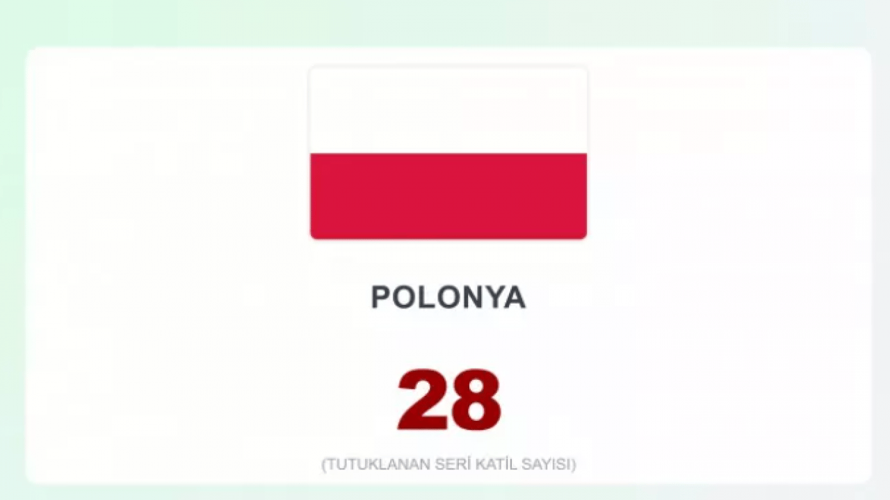 Foto - İşte en çok seri katil çıkaran ülkeler! Türkiye kaçıncı sırada?