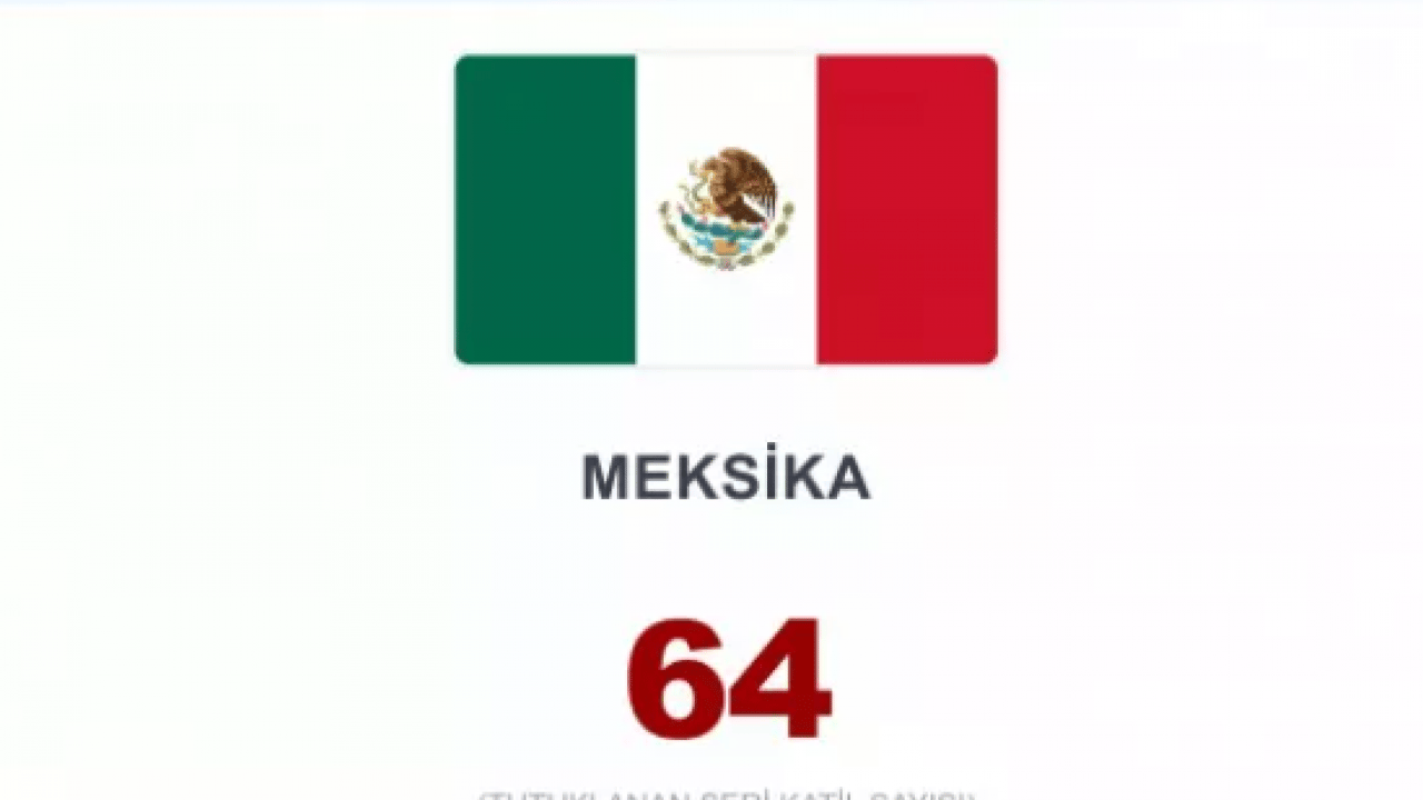 Foto - İşte en çok seri katil çıkaran ülkeler! Türkiye kaçıncı sırada?