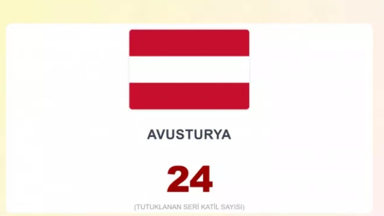 Foto - İşte en çok seri katil çıkaran ülkeler! Türkiye kaçıncı sırada?