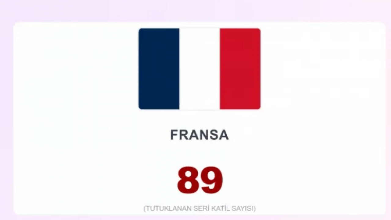 Foto - İşte en çok seri katil çıkaran ülkeler! Türkiye kaçıncı sırada?