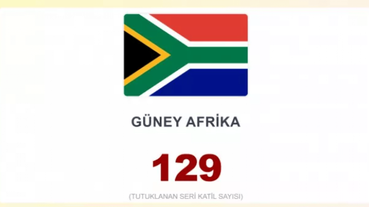 Foto - İşte en çok seri katil çıkaran ülkeler! Türkiye kaçıncı sırada?