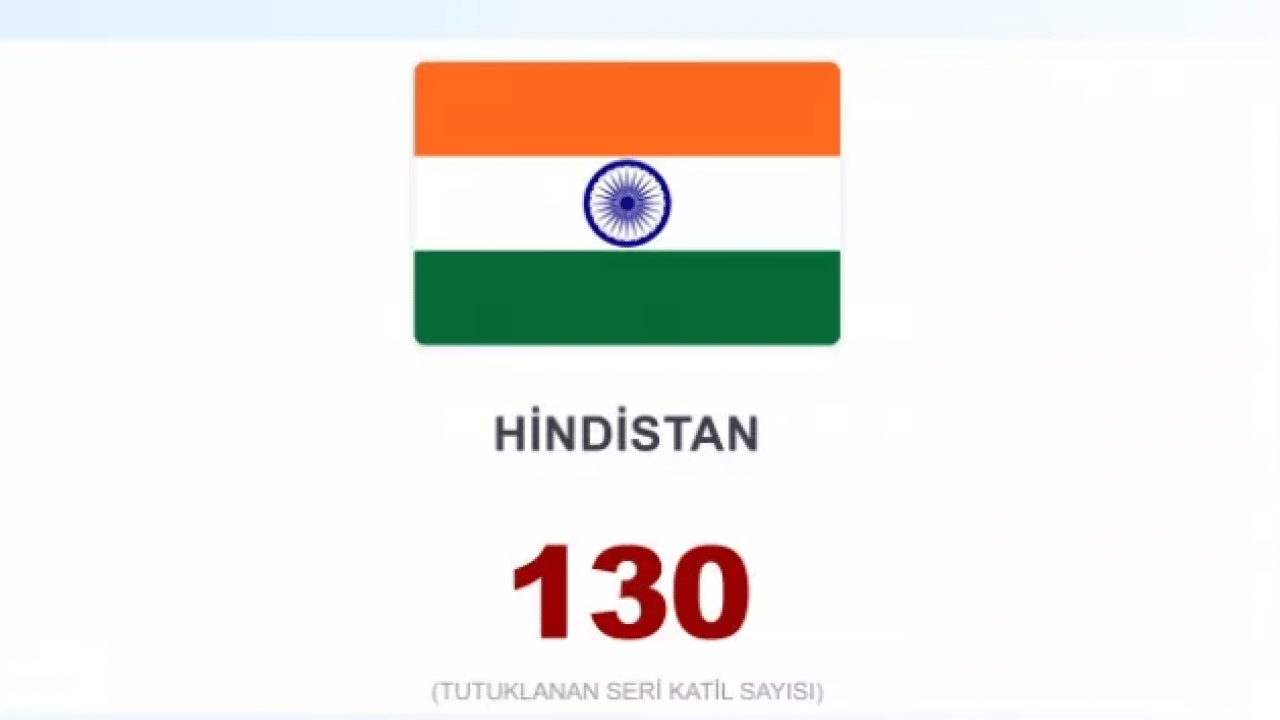 Foto - İşte en çok seri katil çıkaran ülkeler! Türkiye kaçıncı sırada?