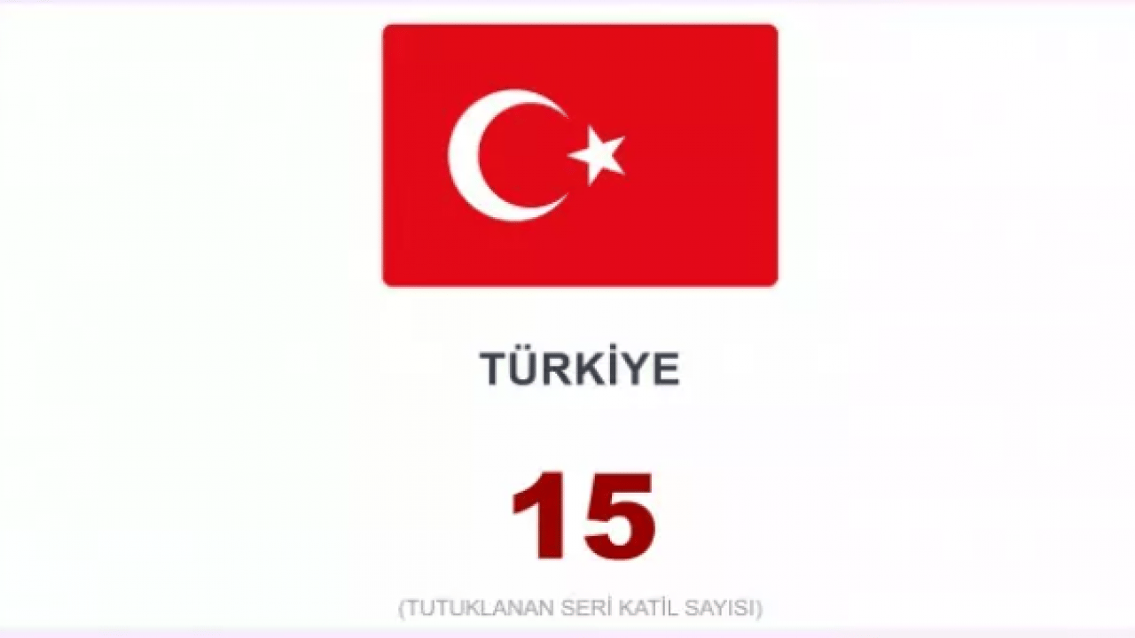 Foto - İşte en çok seri katil çıkaran ülkeler! Türkiye kaçıncı sırada?