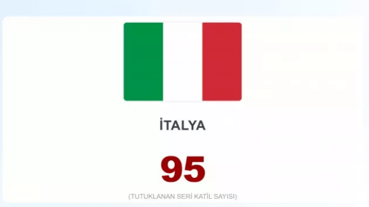 Foto - İşte en çok seri katil çıkaran ülkeler! Türkiye kaçıncı sırada?