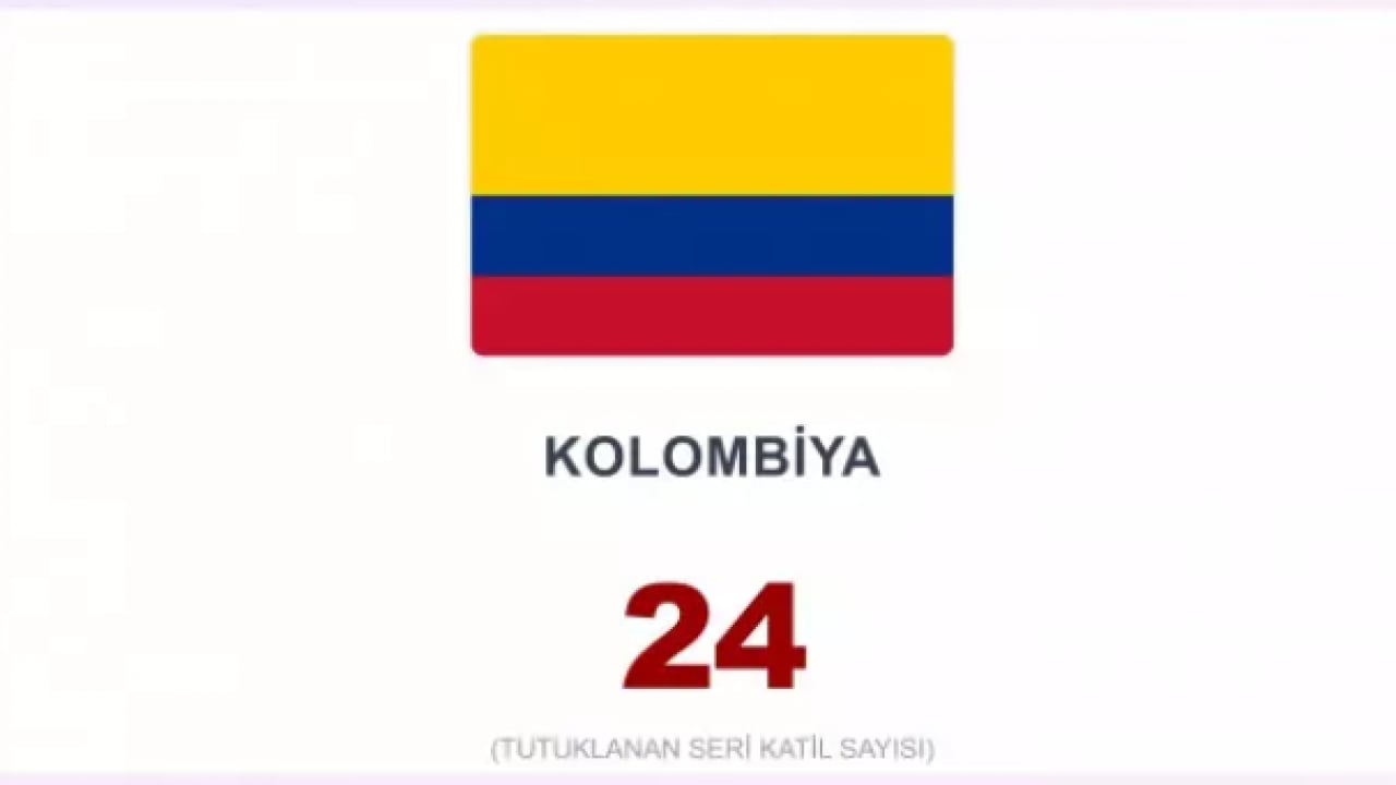 Foto - İşte en çok seri katil çıkaran ülkeler! Türkiye kaçıncı sırada?