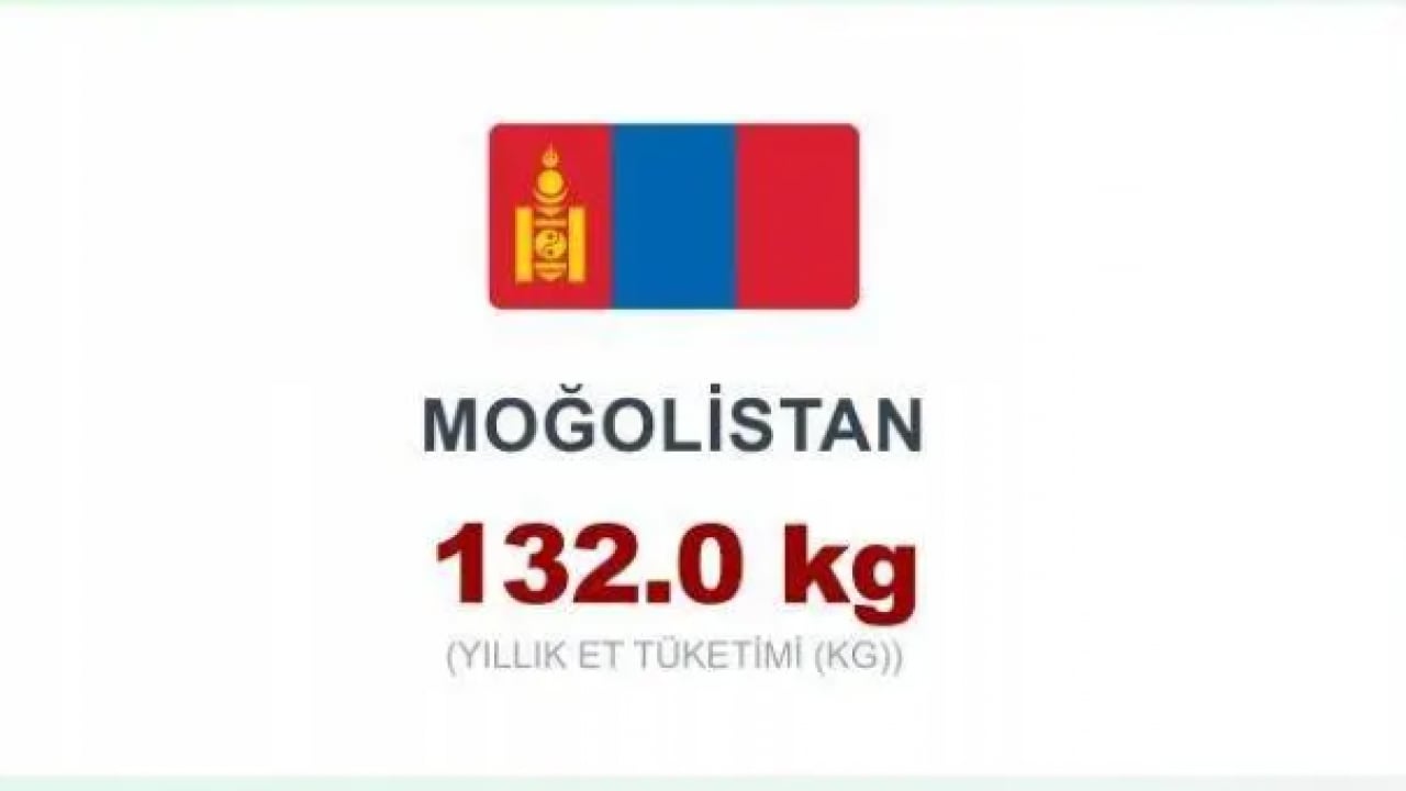 Foto - İşte en fazla et tüketen ülkeler! Türkiye kaçıncı sırada?