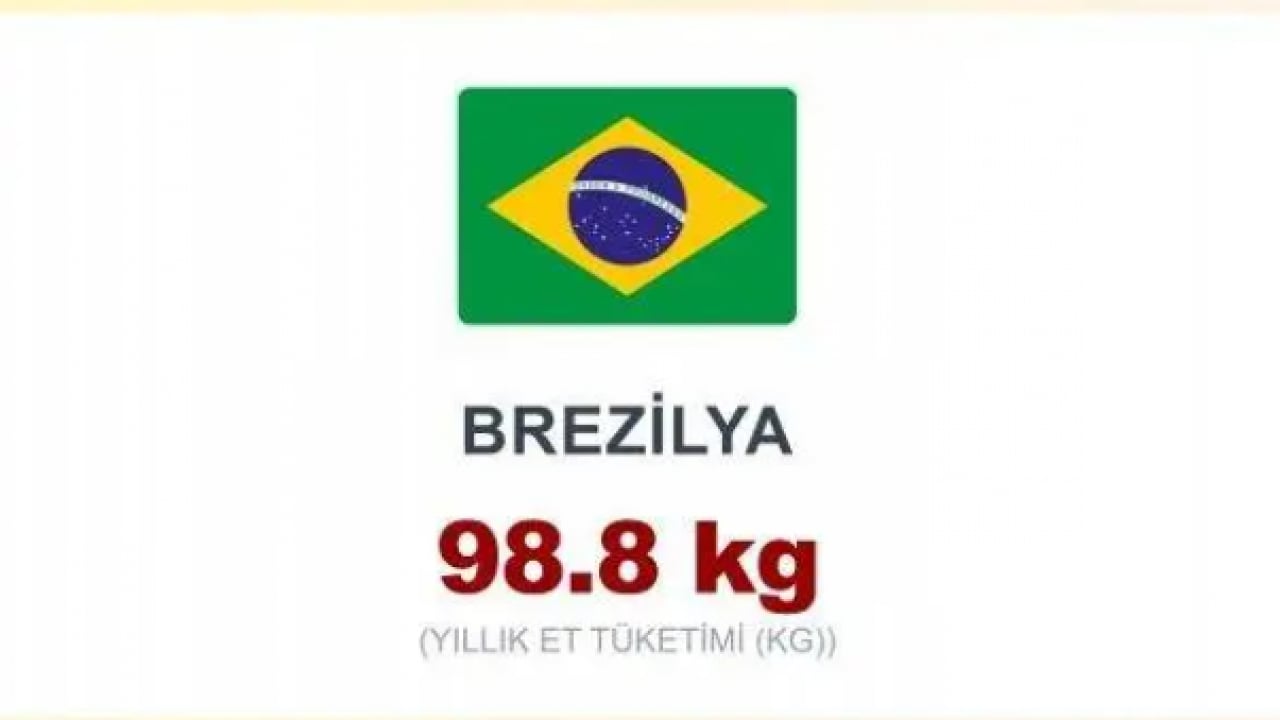 Foto - İşte en fazla et tüketen ülkeler! Türkiye kaçıncı sırada?
