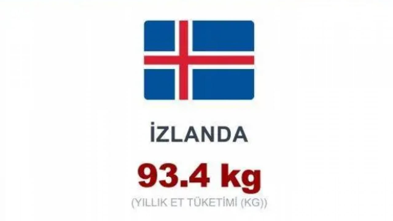 Foto - İşte en fazla et tüketen ülkeler! Türkiye kaçıncı sırada?
