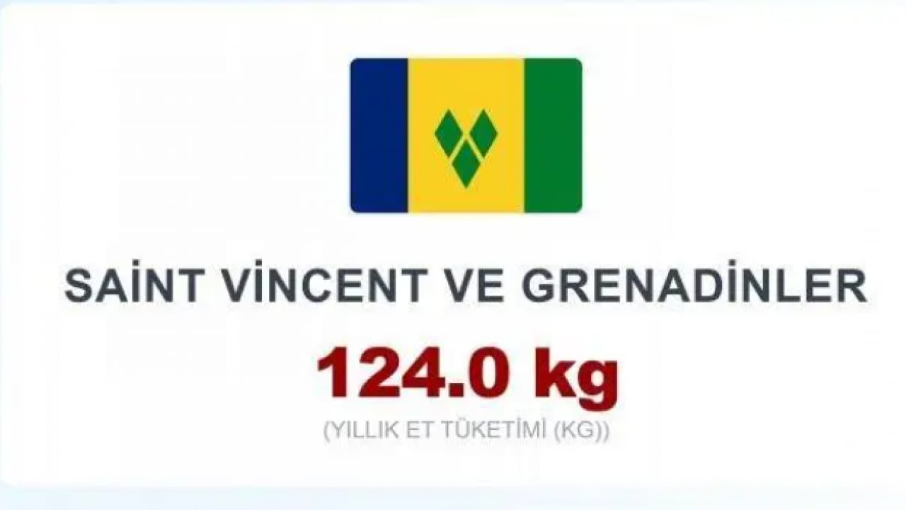 Foto - İşte en fazla et tüketen ülkeler! Türkiye kaçıncı sırada?