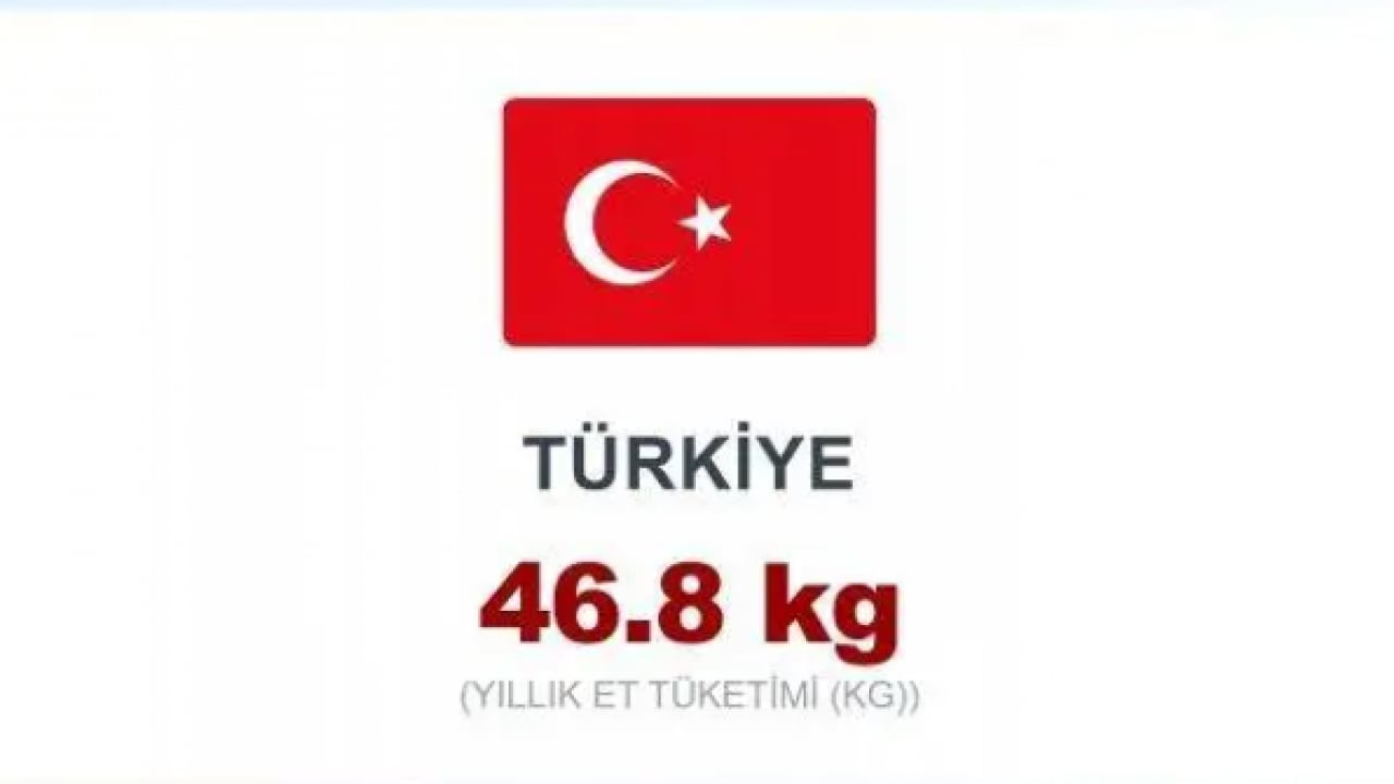 Foto - İşte en fazla et tüketen ülkeler! Türkiye kaçıncı sırada?