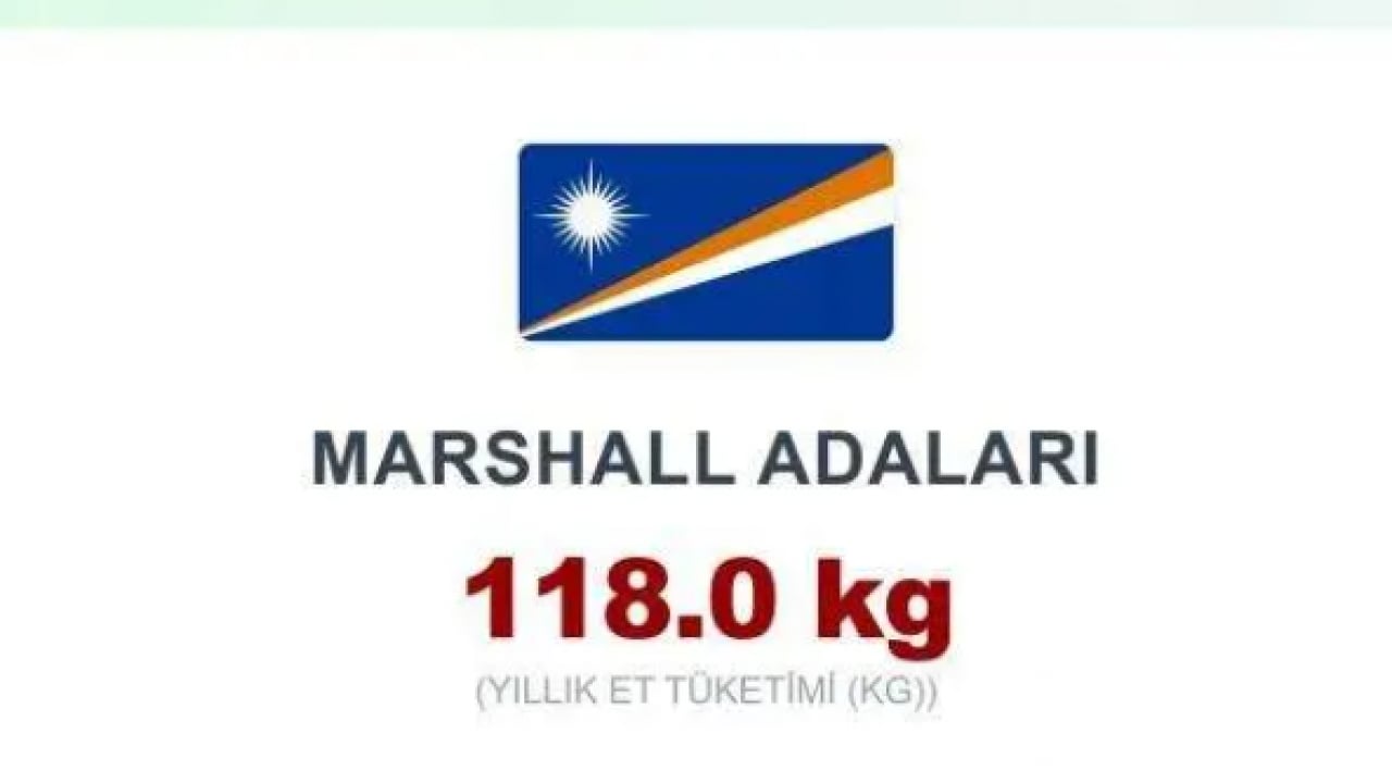 Foto - İşte en fazla et tüketen ülkeler! Türkiye kaçıncı sırada?
