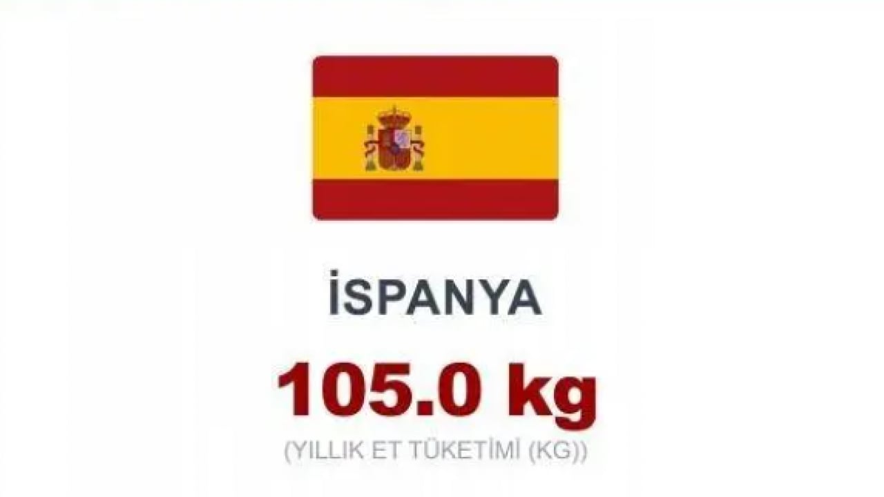 Foto - İşte en fazla et tüketen ülkeler! Türkiye kaçıncı sırada?