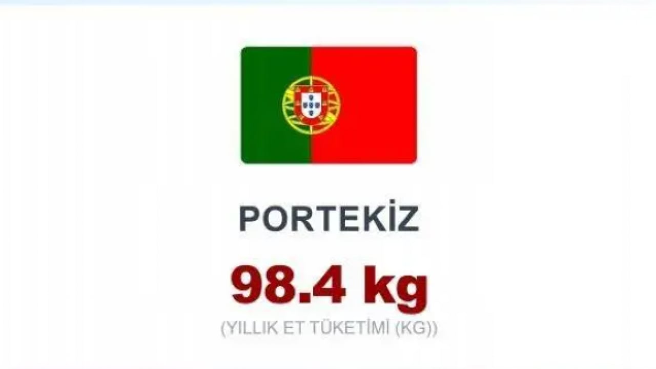 Foto - İşte en fazla et tüketen ülkeler! Türkiye kaçıncı sırada?