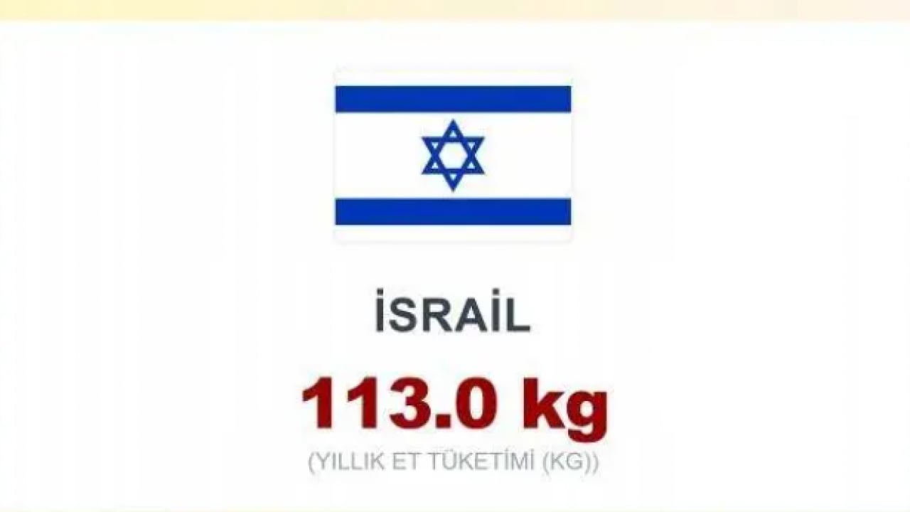 Foto - İşte en fazla et tüketen ülkeler! Türkiye kaçıncı sırada?