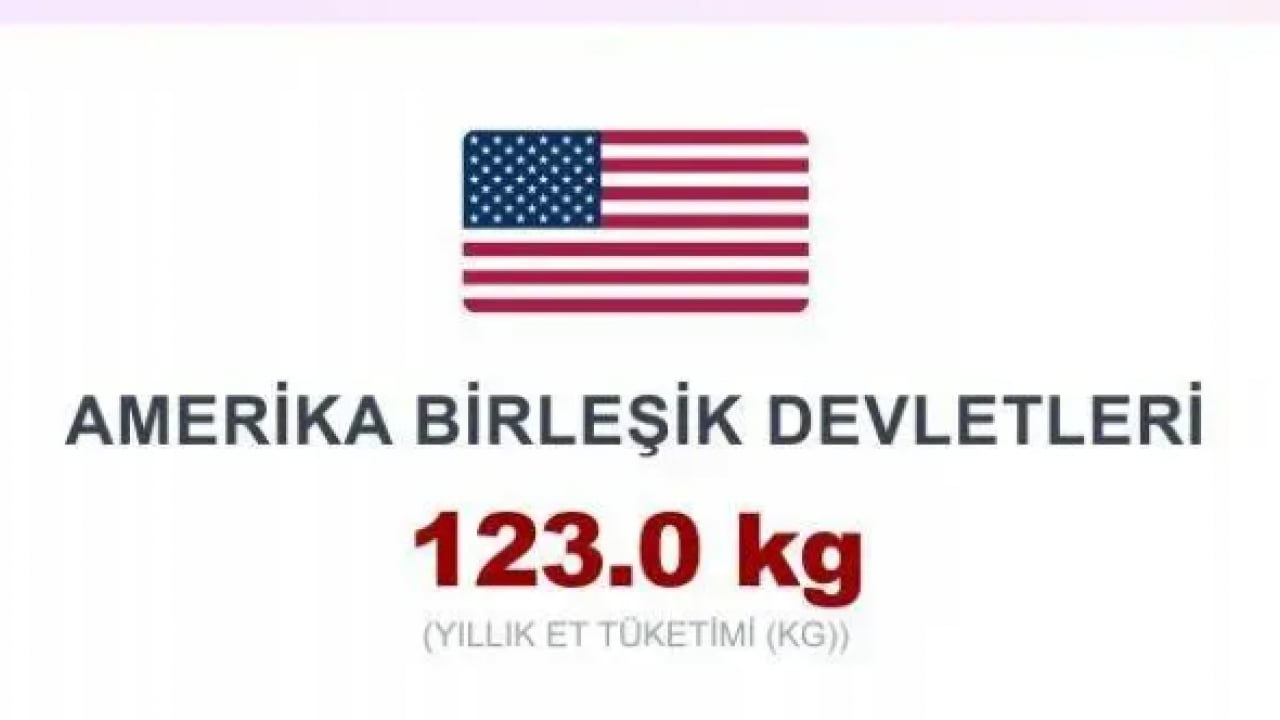 Foto - İşte en fazla et tüketen ülkeler! Türkiye kaçıncı sırada?