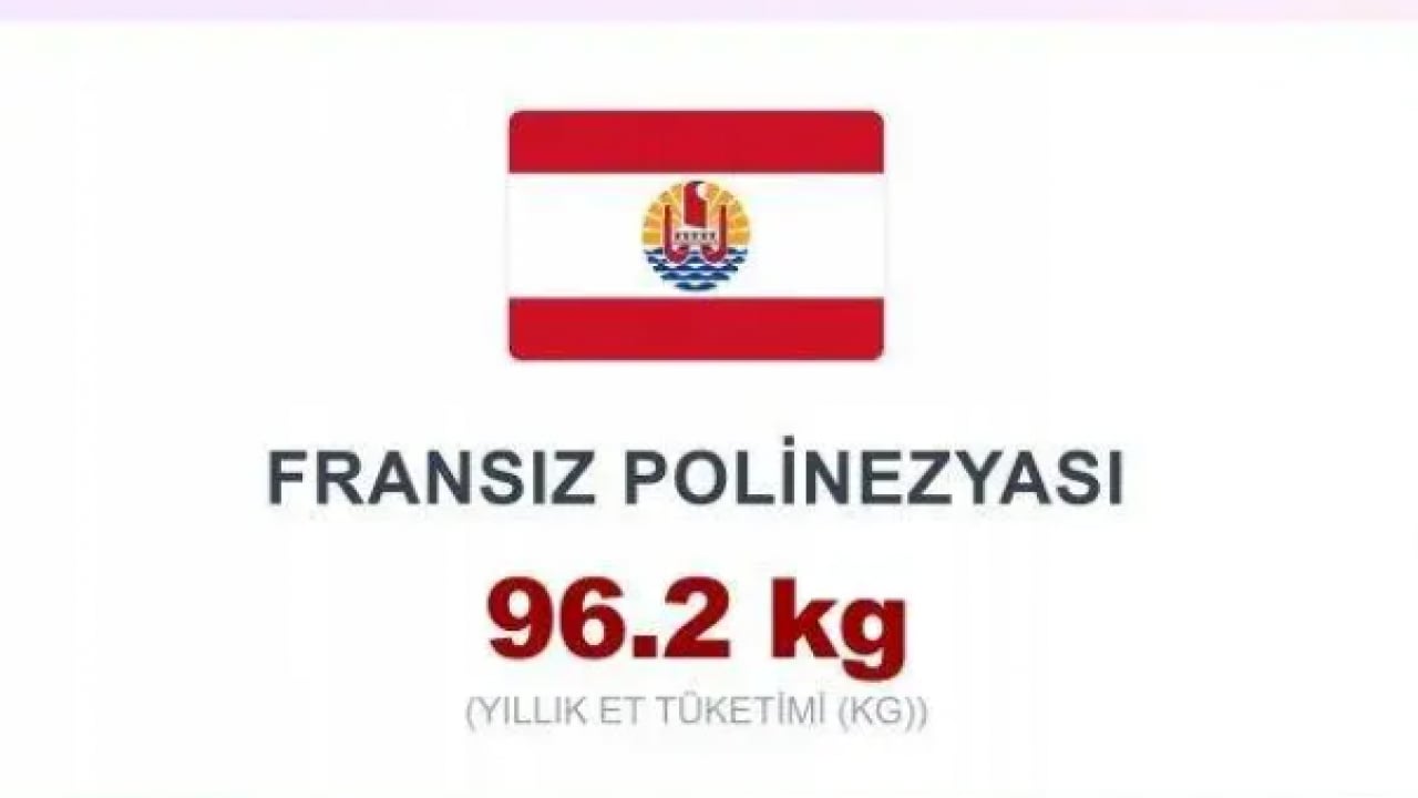 Foto - İşte en fazla et tüketen ülkeler! Türkiye kaçıncı sırada?